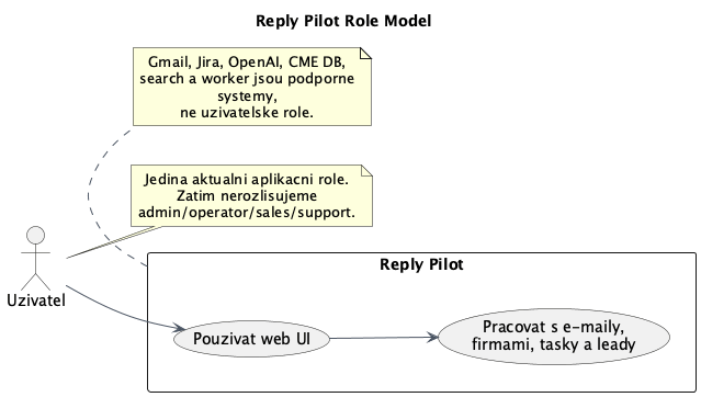 Reply Pilot role model